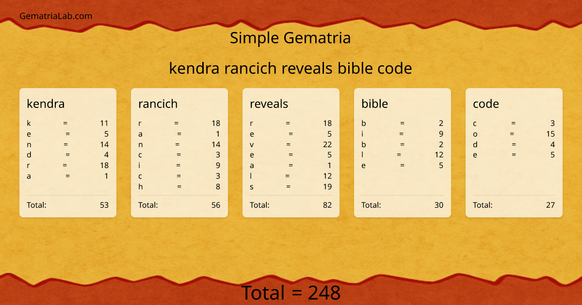 kendra rancich reveals bible code in simple Gematria